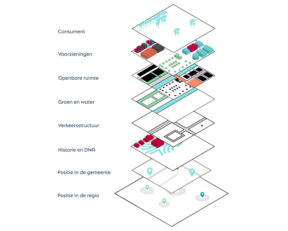 Illustraties Lagen