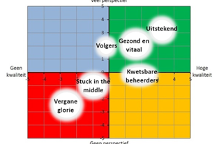 Plaatje Artikel Bennie