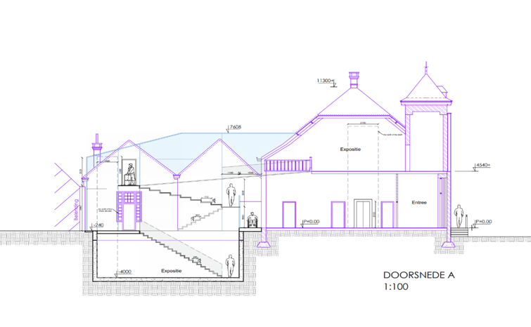 Afbeelding Oosterscheldemuseum Voor Linkedin